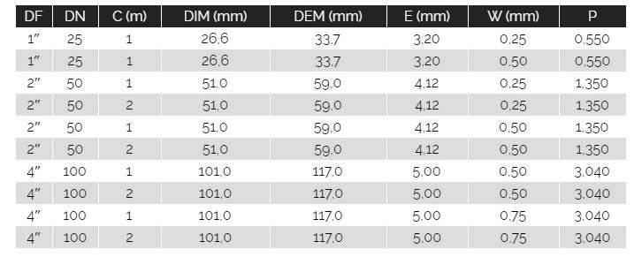Tabela de Tubos Piezômetros - 1, 2 e 4 polegadas e filtros